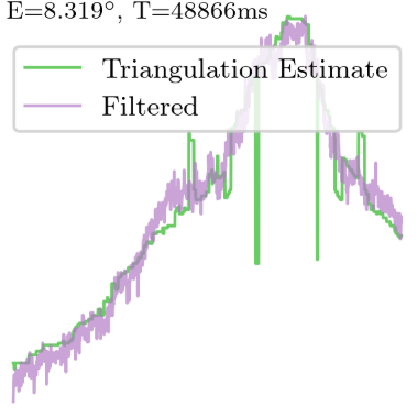 Estimating acoustic source direction from fixed microphone array